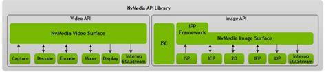 nvidia nvmedia.